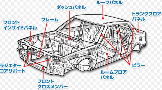 修復歴 事故歴 有りの中古ミニバンはお買得くなのか 埼玉にある中古車屋のプロが教えるミニバン選択基準